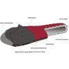 warmpeace viking 300 195 cm green grey black5